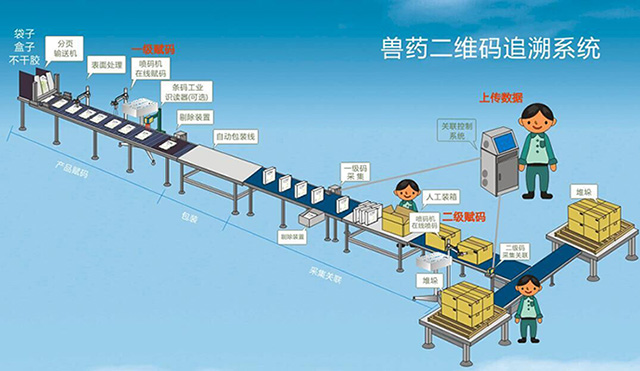 兽药二维码追溯系统3.jpg